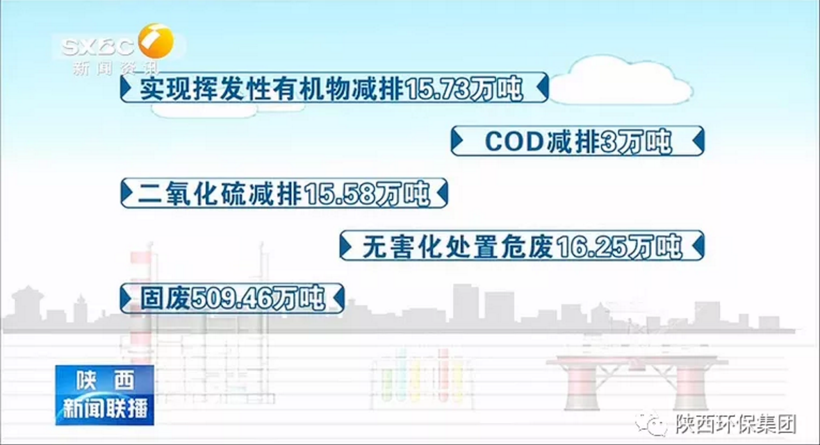 陕西新闻联播:陕西沙巴(中国)体育有限公司官网集团 抓机缘 破难题 助力我省打贏传染防治攻坚战 陕西新闻联播:陕西沙巴(中国)体育有限公司官网集团 抓机缘 破难题 助力我省打贏传染防治攻坚战