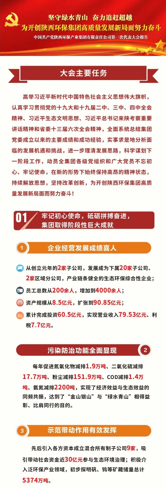 一图读懂｜陕西沙巴(中国)体育有限公司官网集团党委工作汇报