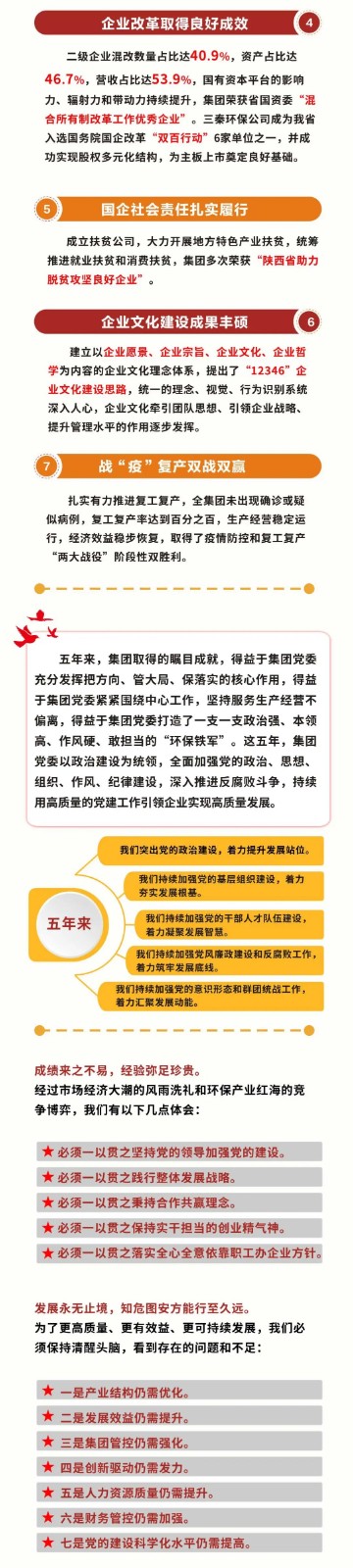 一图读懂｜陕西沙巴(中国)体育有限公司官网集团党委工作汇报