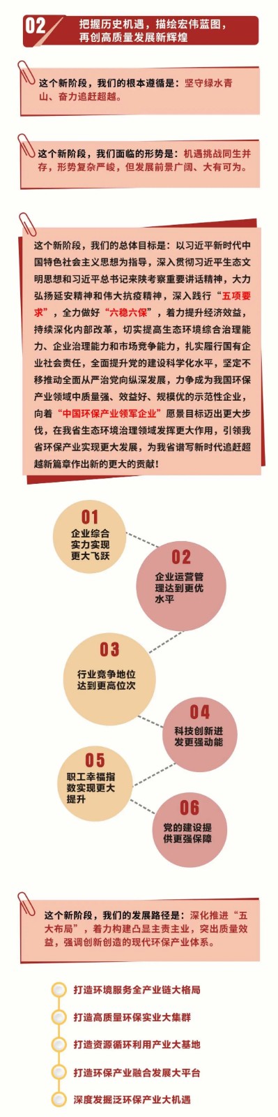 一图读懂｜陕西沙巴(中国)体育有限公司官网集团党委工作汇报